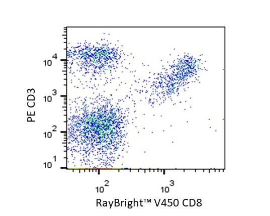 Anti-Mouse CD8a Antibody, RayBright® Violet 450