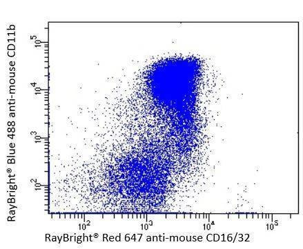 Anti-Mouse FcgRII (CD32) Antibody,  RayBright® Red 647