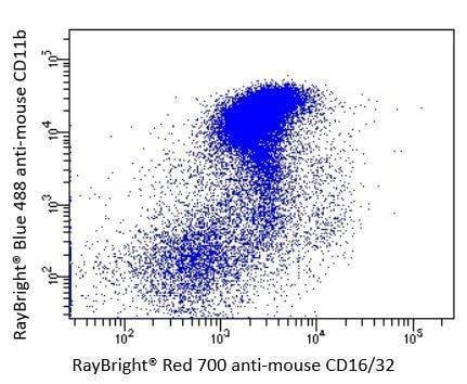 Anti-Mouse FcgRII (CD32) Antibody,  RayBright® Red 700