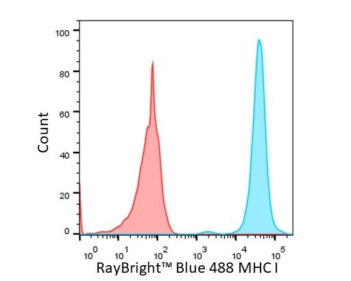 Anti-Human MHC class I Antibody, RayBright® Blue 488