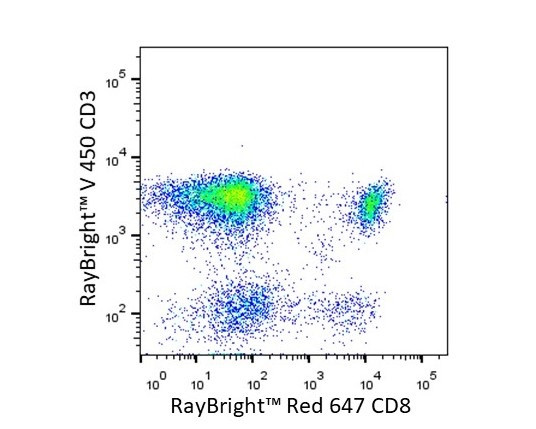 Anti-Human CD8a Antibody, RayBright® Red 647
