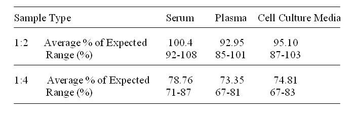 Human Cripto-1 ELISA Kit