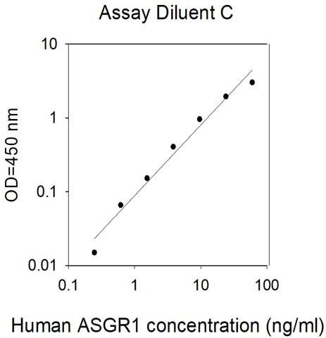 Human ASGP-R 1/ASGR1 ELISA Kit