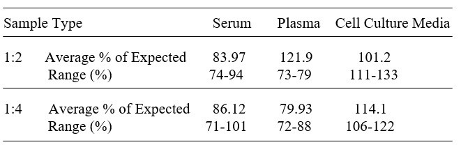 Human ASGP-R 1/ASGR1 ELISA Kit