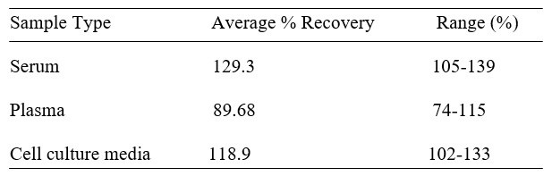 Human ASGP-R 1/ASGR1 ELISA Kit
