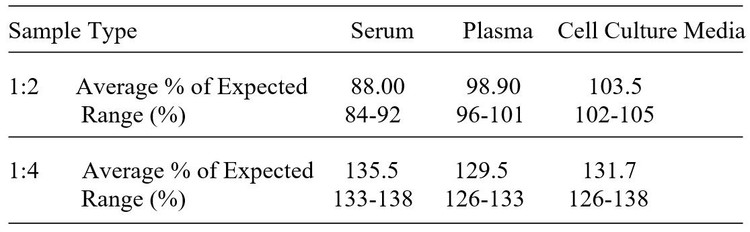 Human HEXB ELISA Kit