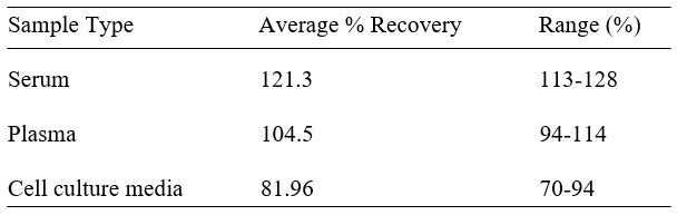 Mouse AGT ELISA Kit