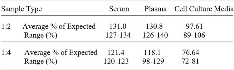 Mouse CPA2 ELISA Kit