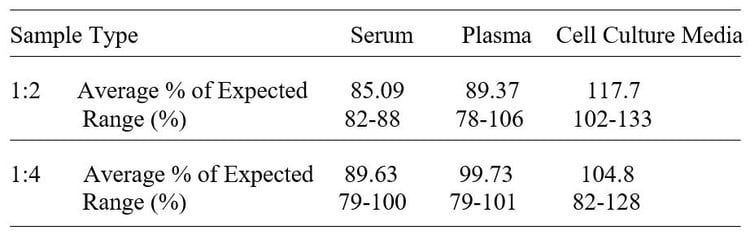 Mouse GLA ELISA Kit