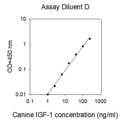 Mouse Serpin A3N ELISA Kit