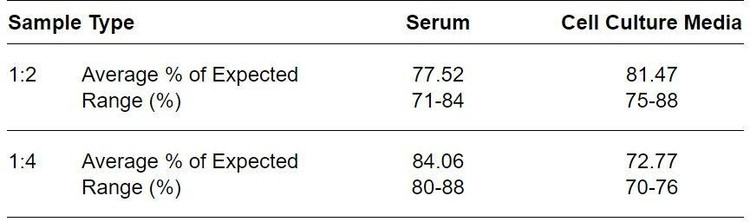 Mouse DcTRAIL R2/TNFRSF22 ELISA Kit