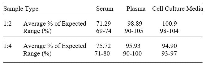 Mouse PD-L2/B7-DC ELISA Kit