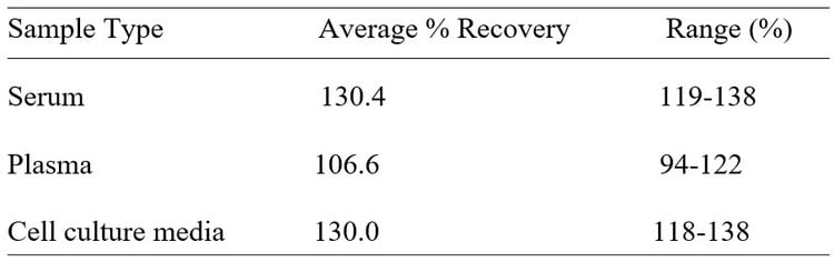 Mouse Carbonic Anhydrase IX/CA9 ELISA Kit