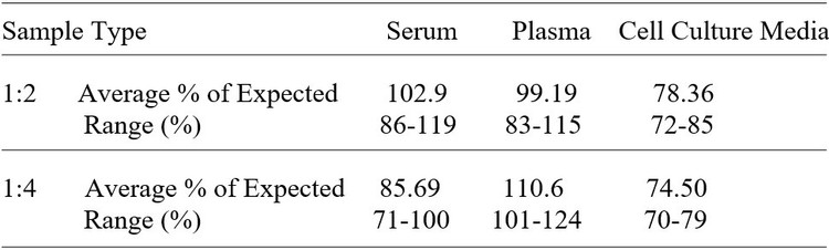 Mouse IL-17C ELISA Kit