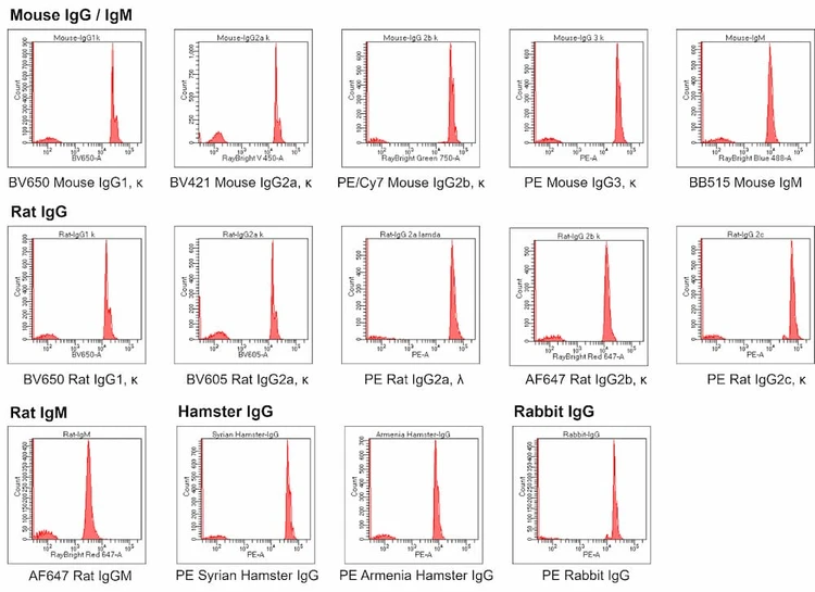 Flow Cytometry Compensation Beads
