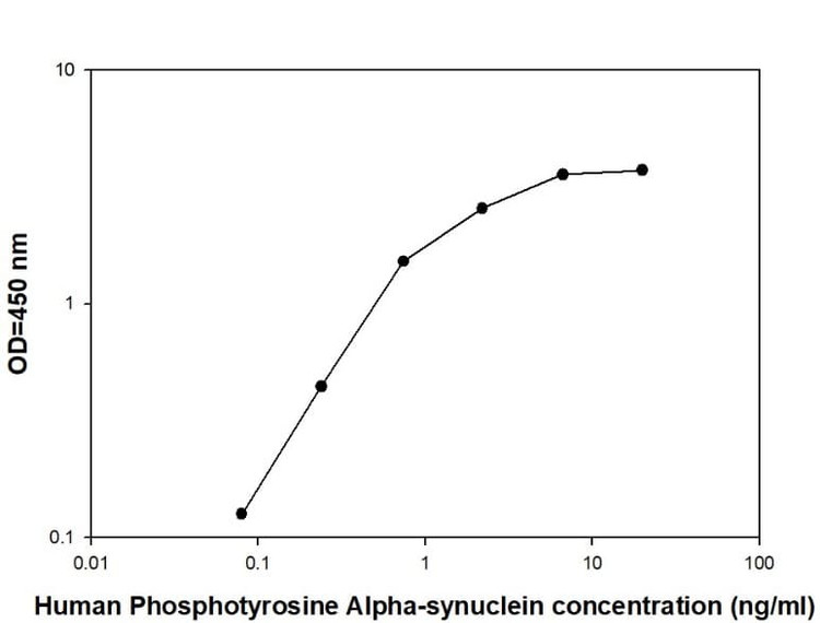 Human Phosphotyrosine Alpha-synuclein Quantitative ELISA Kit