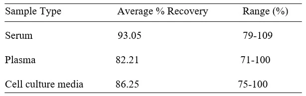 Human CD81 ELISA Kit