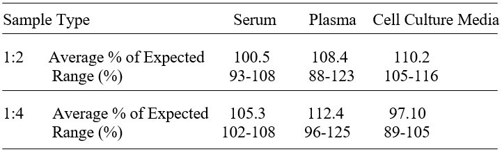 Human KLK4 ELISA Kit