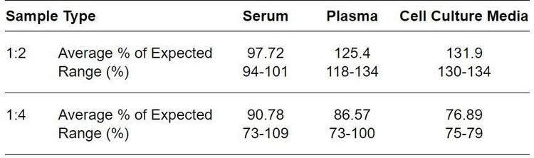 Human PDIA4 ELISA Kit