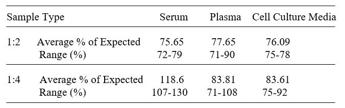 Rat CTHRC1 ELISA Kit