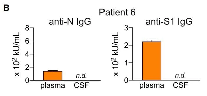 IEQ-CoVS1RBD-IgG1 was used to quantify anti-S1 receptor-binding domain IgG antibodies in plasma samples from cancer patients with COVID-19. Figure adapted from Remsik et al., Cancer Cell, 2021.