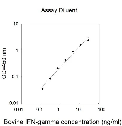 Bovine IFN-gamma ELISA Kit