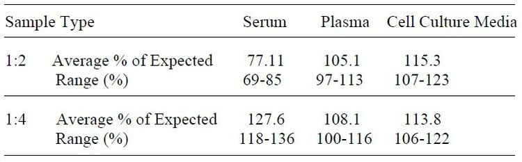 Canine IFN-gamma ELISA Kit