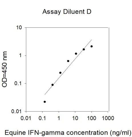 Equine IFN-gamma ELISA Kit