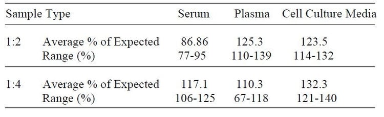 Human Activin A ELISA Kit
