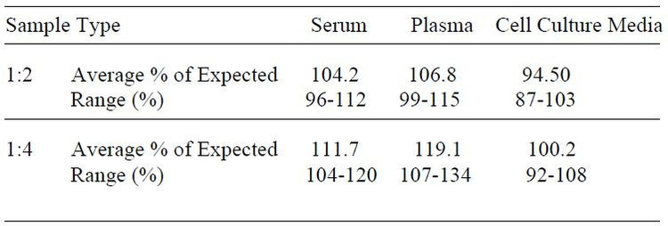 Human ADAM9 ELISA Kit