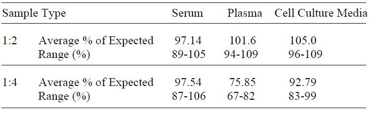 Human ALCAM ELISA Kit