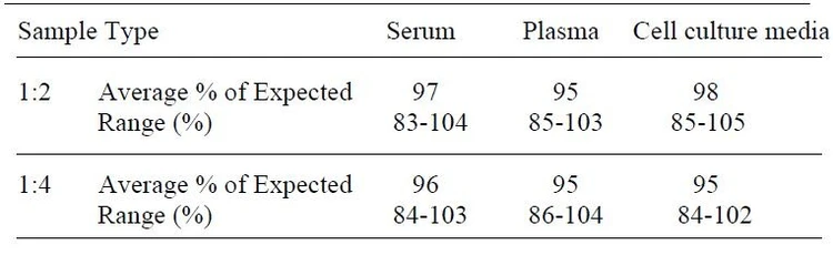 Human Angiogenin ELISA Kit