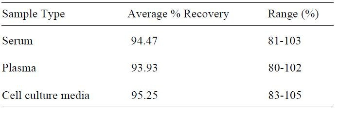 Human ANGPT1 ELISA Kit