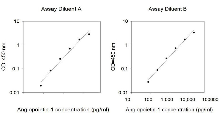 Human ANGPT1 ELISA Kit