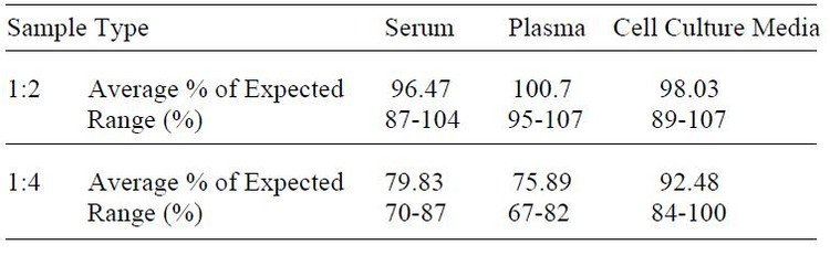 Human BMP-5 ELISA Kit