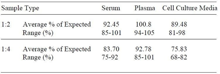 Human CD163 ELISA Kit
