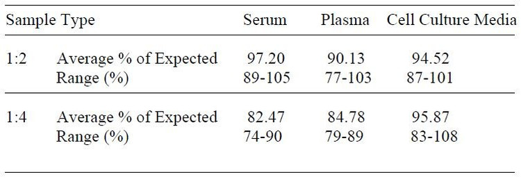 Human CD26 ELISA Kit