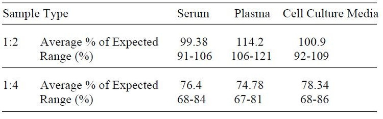 Human CD30 ELISA Kit