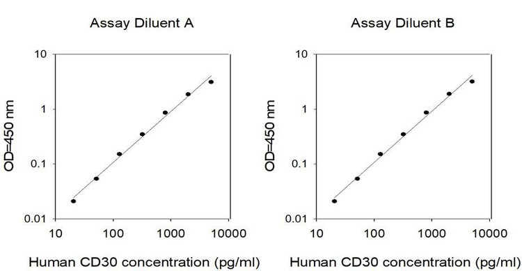 Human CD30 ELISA Kit