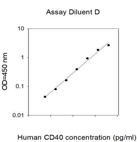 Human CD40 ELISA Kit