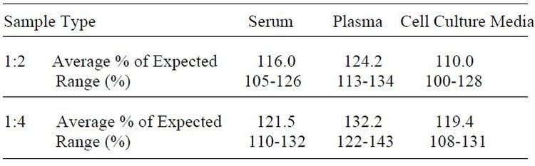 Human CD40 ELISA Kit