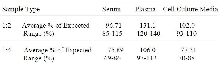 Human CT-1 ELISA Kit