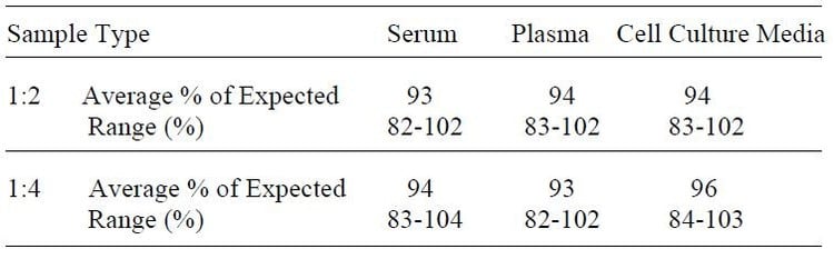 Human ENA-78 ELISA Kit