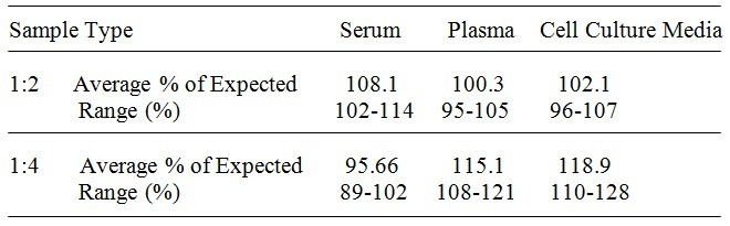 Human Eotaxin 3 ELISA Kit
