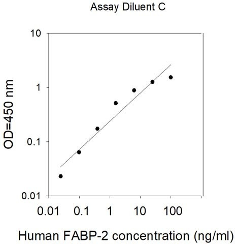 Human FABP2 ELISA Kit