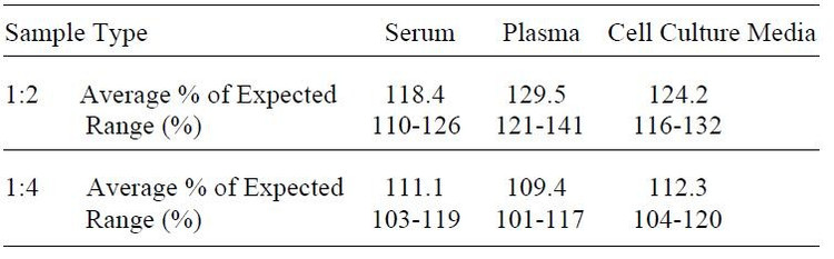 Human FABP2 ELISA Kit