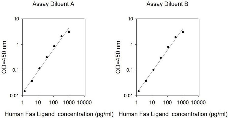 Human FasL ELISA Kit