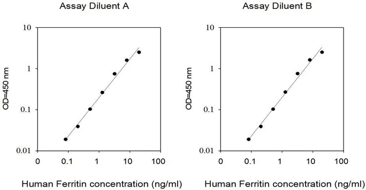 Human Ferritin ELISA Kit