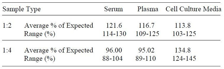 Human Fetuin A ELISA Kit