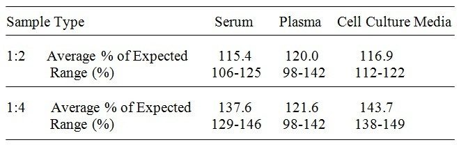 Human FOLR1 ELISA Kit